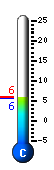 Currently 5.8�C, Max: 11.9�C, Min: 3.7�C