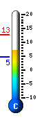 Currently 6.6�C, Max: 12.6�C, Min: 4.6�C