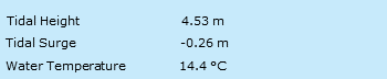 Emsmet sea report