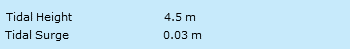 Sotonmet sea report